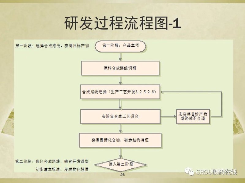 生物技术研发:引领未来科技新风向