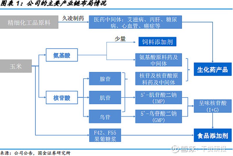 生物制品供应:推动医疗创新的幕后英雄