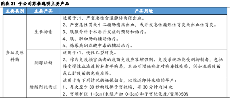 赣州生物科技行业的现状与趋势