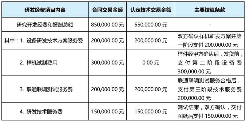 生物技术研发:引领未来科技新风向