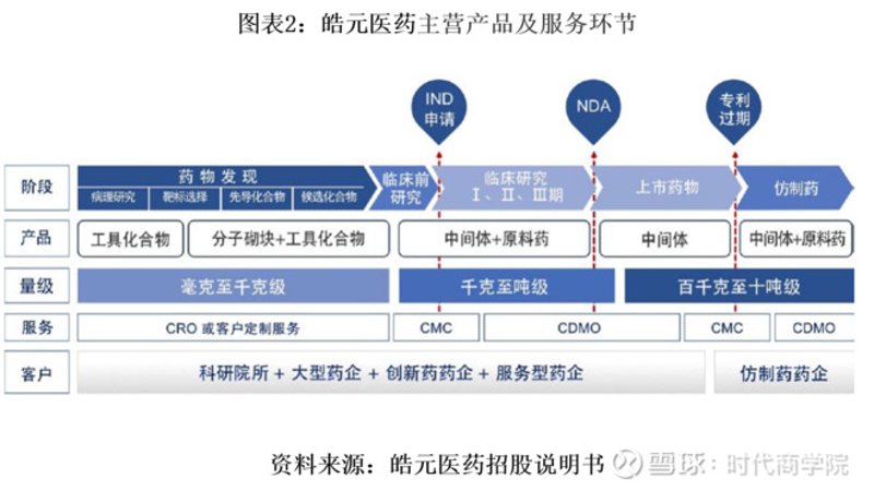 解读实验室技术服务的最新趋势